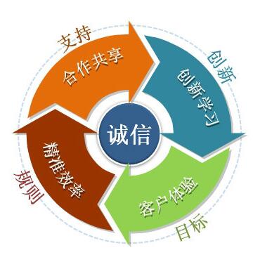企業(yè)文化